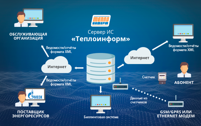 Как происходит сбор опасных медицинских отходов в медучреждениях: требования к персоналу и процессу